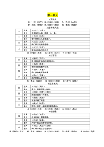 部编版一年级上册生字组词和造句