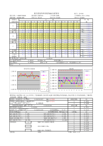 RR分析数据表