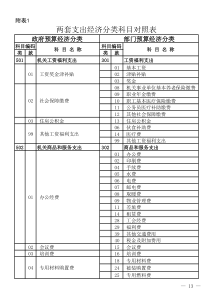 两套支出经济分类科目对照表