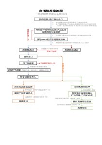 直播标准化流程-直播运营主播运营