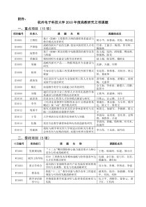 杭州电子科技大学XXXX年度高教研究立项课题-关于公布杭