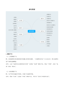 初中病句类型讲解