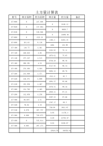 土方总量计算表(自动计算)