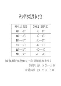 锅炉回水温度参考值