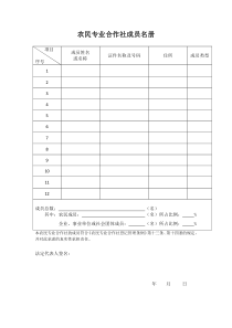 6成员名册(法人签字)