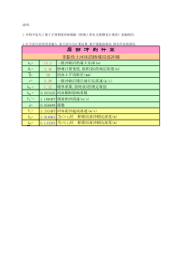 局部冲刷计算