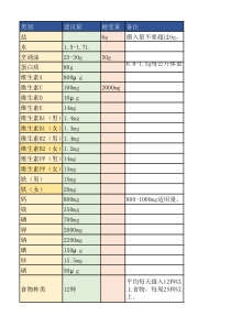 成年人日常营养摄入明细膳食运动指南表