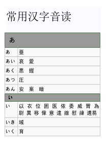 日语常用汉字音读(6寸电子书版)