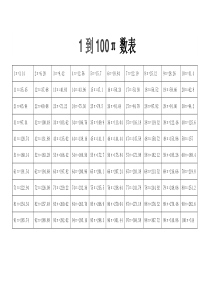 1到100π数表