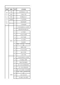 设计交付工程成果确认清单