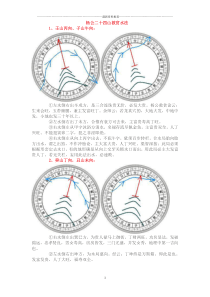 杨公二十四山救贫水法精编版