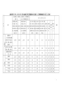 20151201---四川2015人工费调整