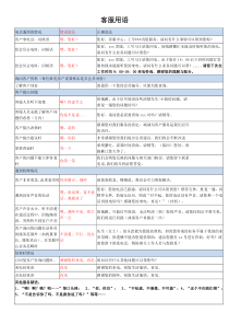 (完整版)400电话客服话术及服务禁语