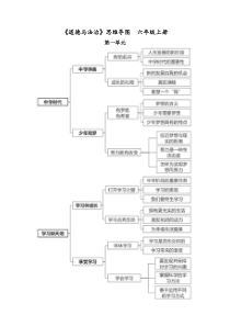 六年级道德与法治-思维导图+知识点