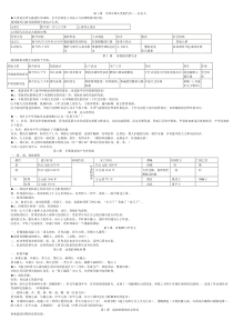 初一上册历史资料