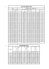 水文频率计算适线法