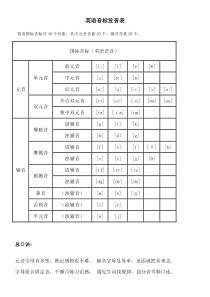 英语音标及口诀总结版