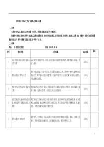 2020年意识形态工作责任清单及风险点台账