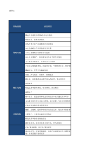 集团公司风险初始信息收集表