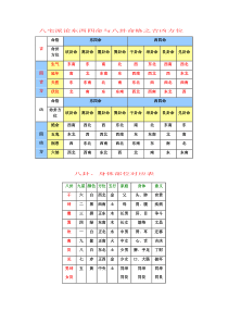 二十四山+人体的关系+疾病部位