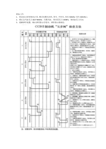 CCB电空制动机五步闸试验