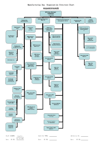 某大型电子公司制造部组织机构及人员配备图（中英文对照）
