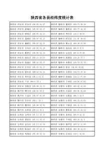 陕西省经纬度表