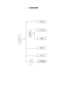 监理公司组织机构及职责分工