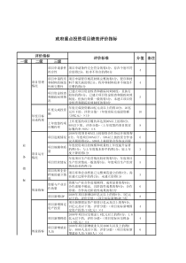 政府重点投资项目绩效评价指标