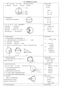 九年级数学圆知识点总结