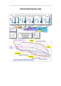 层序地层学模式图及复习资料试题