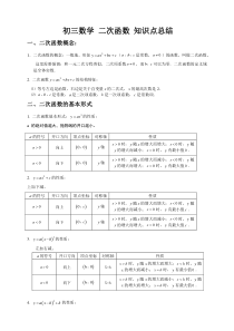 2017九年级上册数学二次函数知识点总结及经典习题含答案