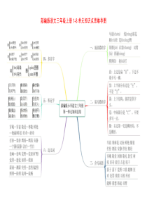 部编版语文三年级上册1-8单元知识点思维导图