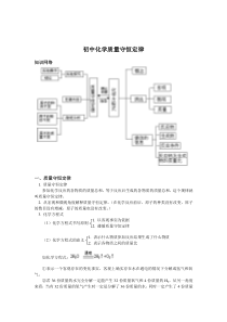 初中化学质量守恒定律及应用