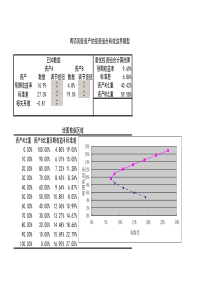 两个风险资产的投资组合的有效边界模型