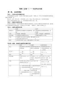 物理必修一重要知识点总结