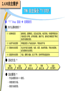 TPM-Am-0-7-培训(PPT60页)