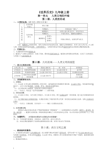 初三上学期历史期中考试复习知识点.doc(强烈推荐)