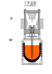 低压铸造过程动画演示