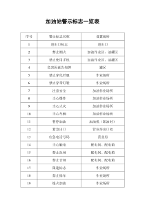 加油站警示标志一览表