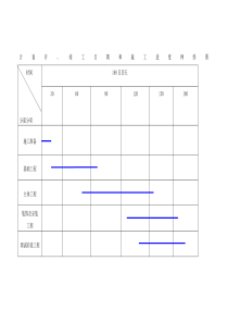 计划开竣工日期和施工进度网络图