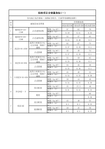 含钢量指标