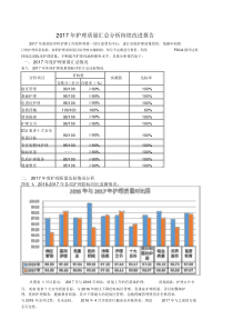 护理质量汇总分析持续改进报告.doc