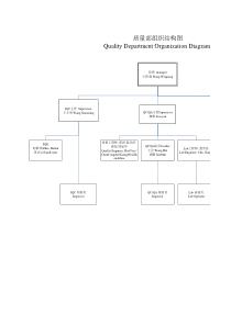 某大型电子公司质量部组织机构图