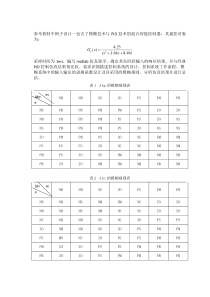 模糊控制PID设计大作业--