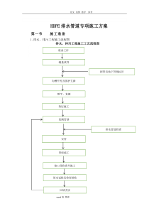 HDPE排水管道专项工程施工方案