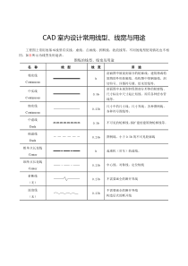 CAD室内设计线型及用途