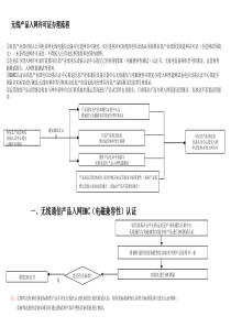 通信产品入网许可证办理流程