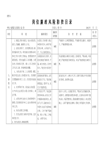 岗位廉政风险防控目录