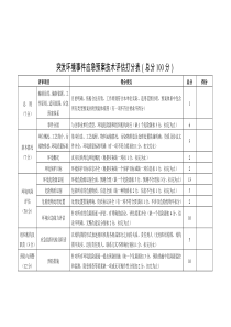 环境应急预案打分表